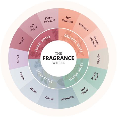 how to describe musk scent.